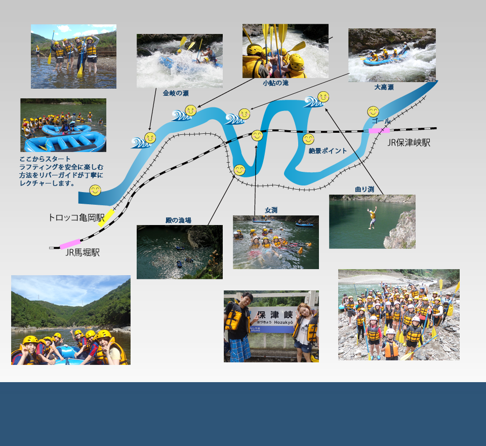 京都保津川ラフティングコース